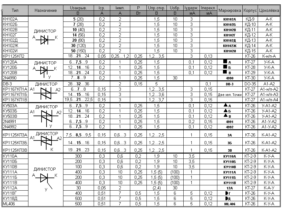 Расшифровка кодовых обозначений smd диодов и их электрических элементов