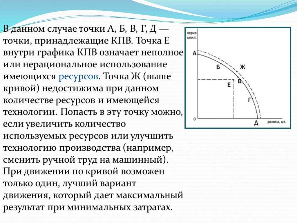 Что такое кпв в экономике: формула и принципы расчета
