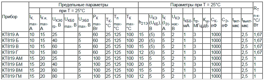 Транзистор кт827а: характеристики и аналоги