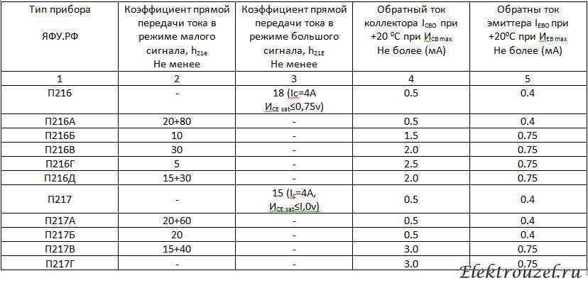 Labkit :: аналоги зарубежных транзисторов