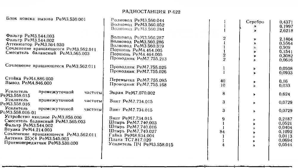 Содержание драгметаллов в радиодеталях: список деталей и микросхем