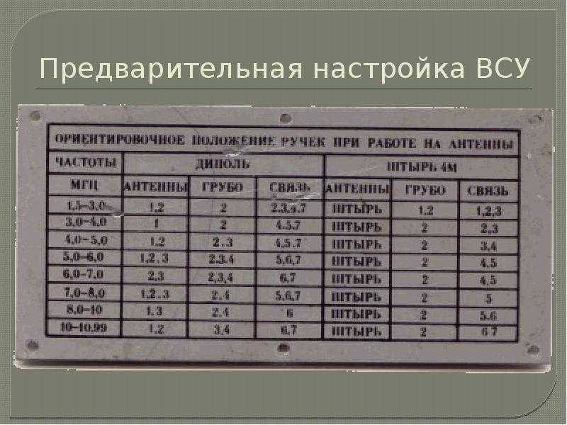 Содержание драгоценных металлов в кабельных изделиях