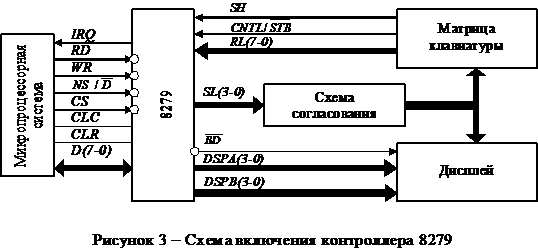 Устройство ввода и отображения информации на базе бис кр580вв79 с подключением к параллельному порту эвм (lpt)" (стр. 1 ) | контент-платформа pandia.ru