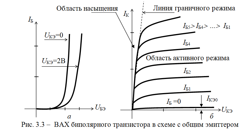 Характеристики транзистора кт203