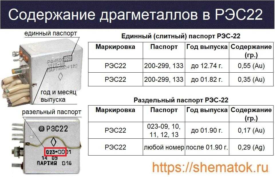 Содержание драгметаллов в радиодеталях: типы радиоэлементов и перечень приборов с наличием ценных металлов