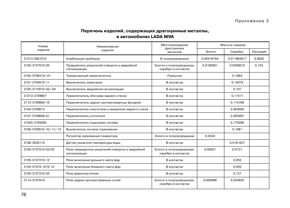 Резистор сп5 содержание драгметаллов