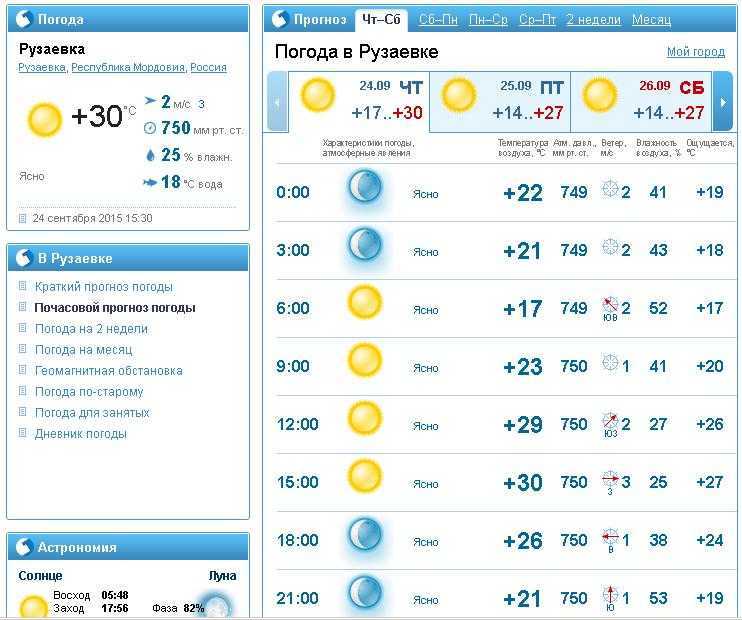 Содержание драгметаллов в приборах рп 160