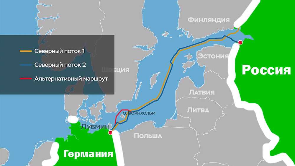 Северный поток-2 — documentation