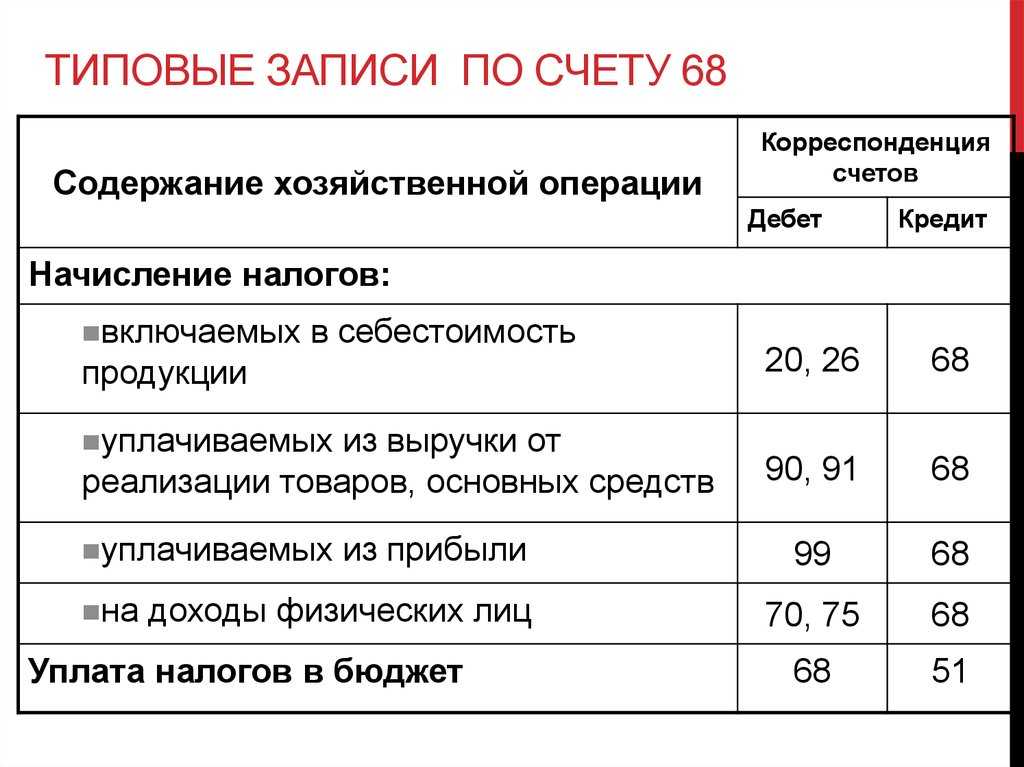 68 — шестьдесят восемь. натуральное четное число. в ряду натуральных чисел находится между числами 67 и 69. все о числе шестьдесят восемь.