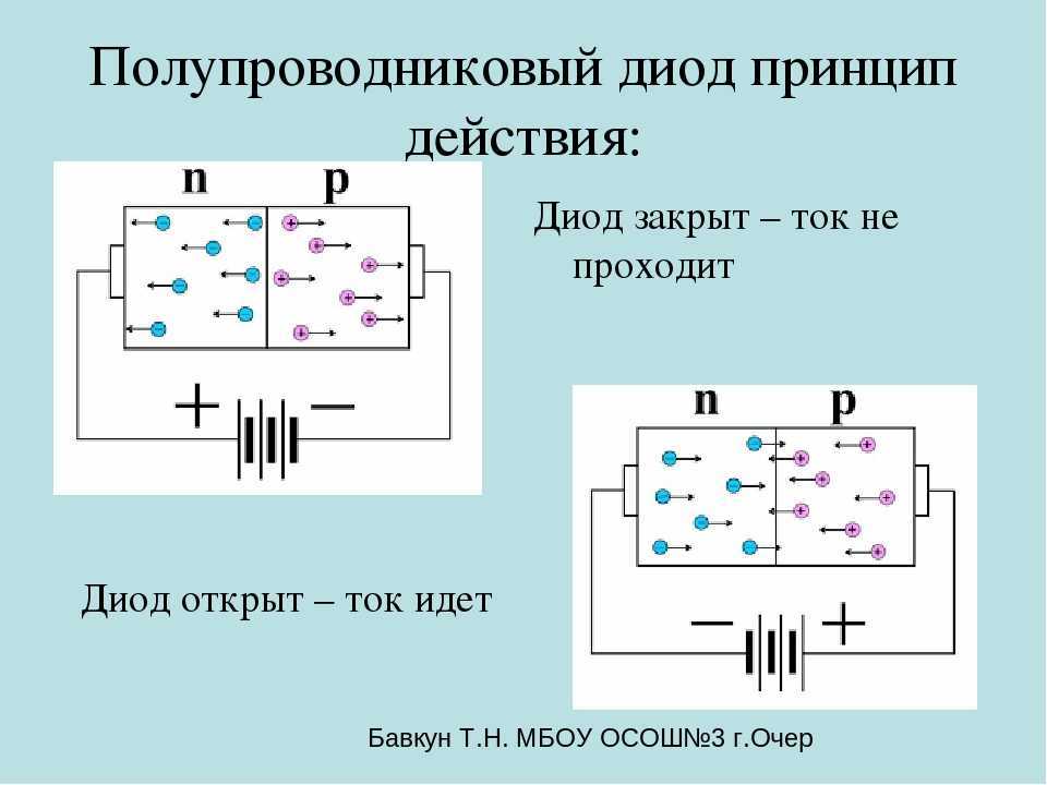 Диоды