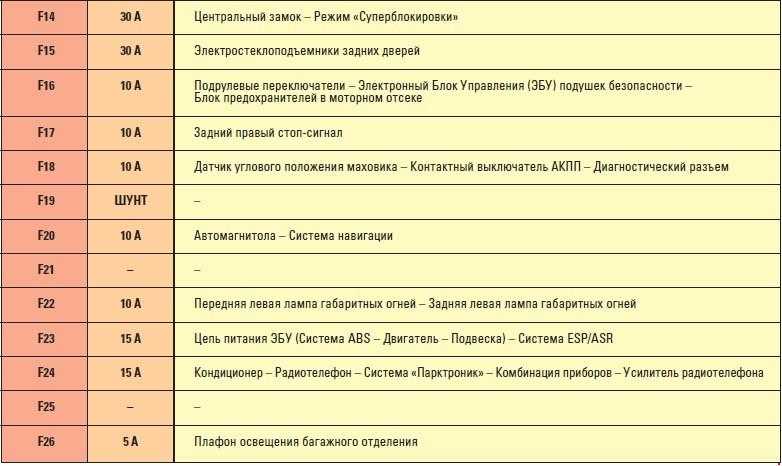 Гост 2.608-78 ескд. порядок записи сведений о драгоценных материалах в эксплуатационных документах