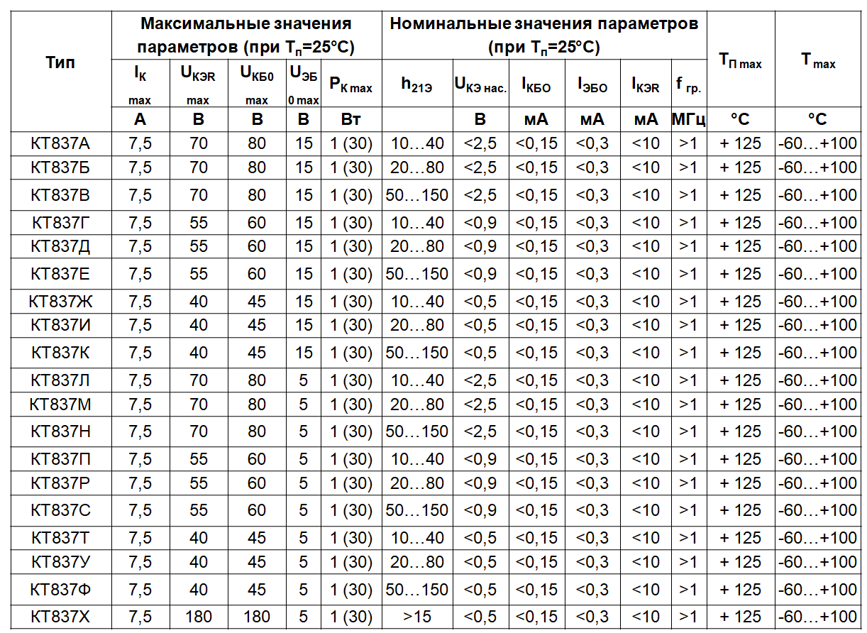 Кт837 технические характеристики транзистора, аналоги, цоколевка