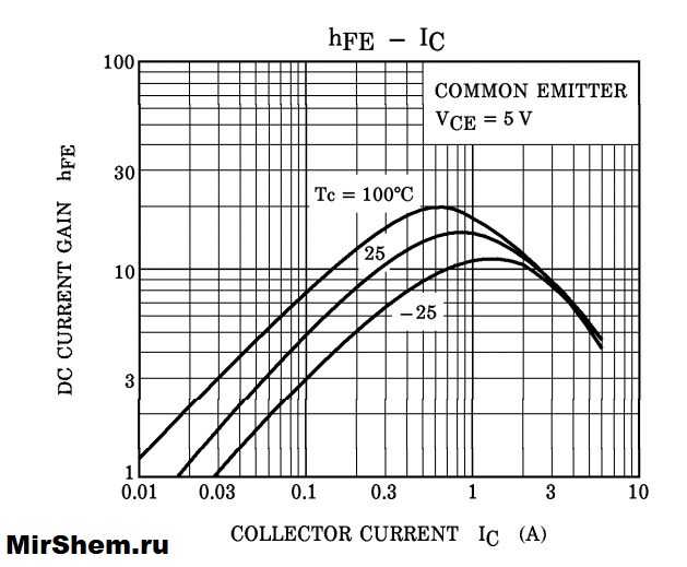 Транзистор 2sc2625