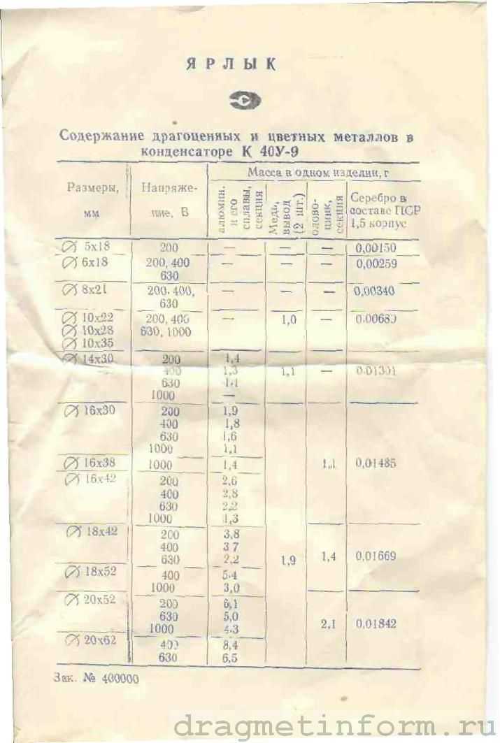 Справочник содержания драгметаллов