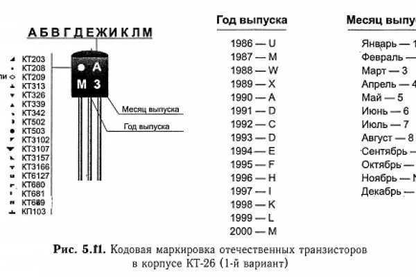 Транзистор кт815: параметры, цоколёвка и аналоги