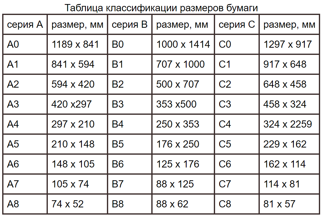 Пробы драгоценных металлов