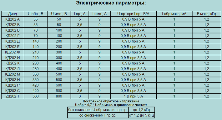 Диод кд202в: характеристики, аналоги, datasheet