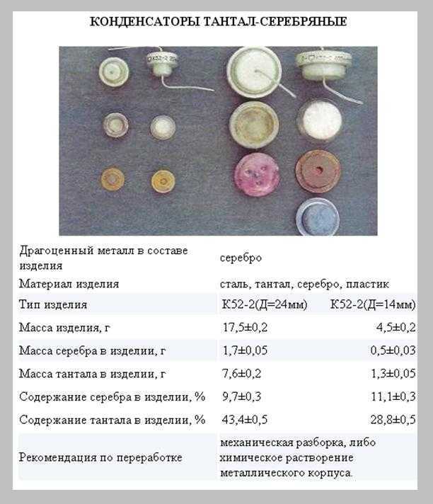 Модули индикации мнемосхем "кру/ксо мнемо 5"