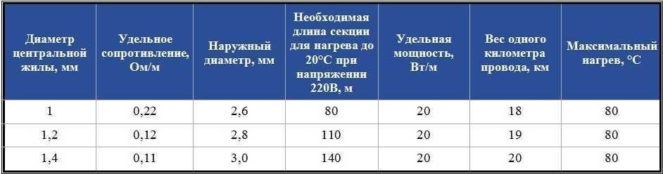 Периферическая нервная система