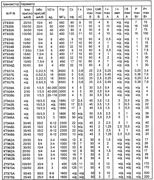 Mje13003 transistor: equivalent, pinout, datasheet, uses - transistors