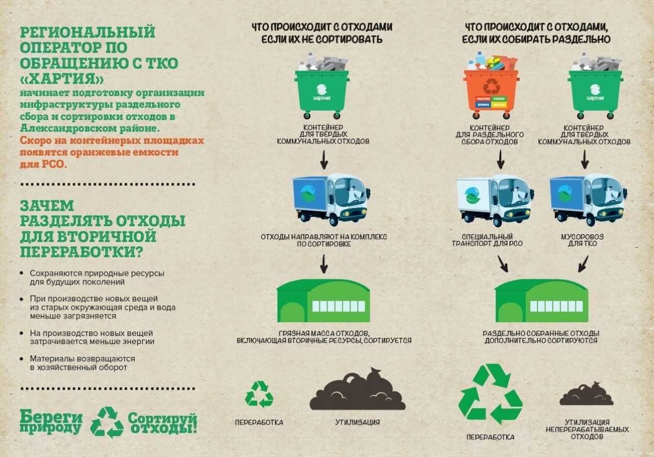 Переработка и утилизация рентгеновской пленки