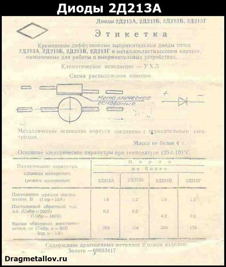 Содержание драгоценных металлов в радиодеталях
