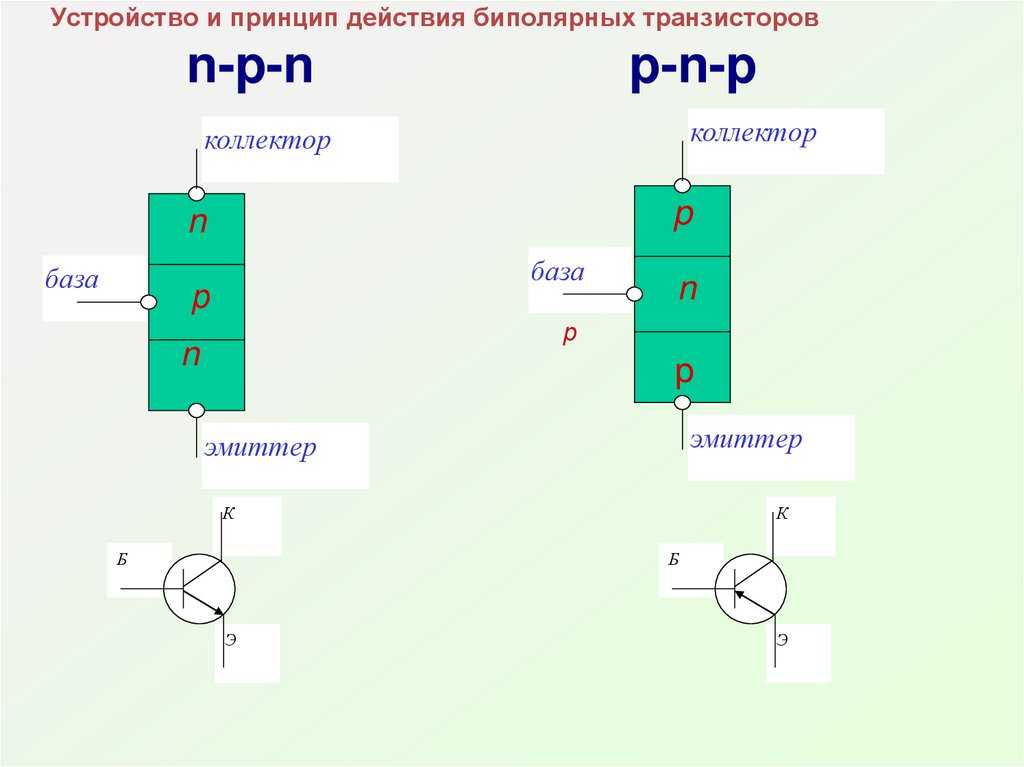 Импортные аналоги отечественных транзисторов