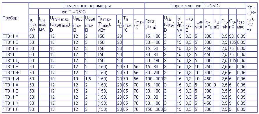 Транзистор гт313б