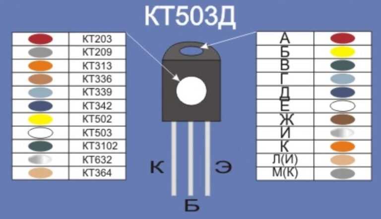 Транзистор кт854б: характеристики, цоколевка - подробная информация