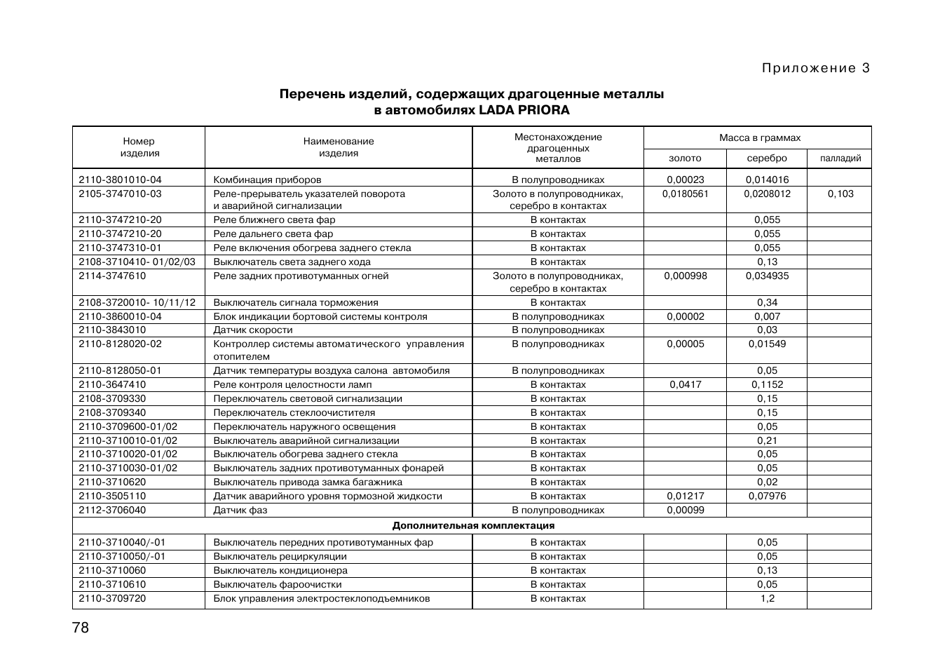 Автоматические выключатели (автоматы). устройство, характеристики автоматов.