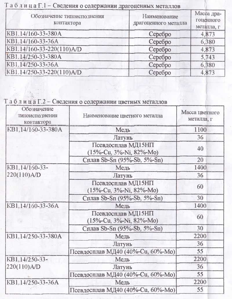 Содержание драгоценных металлов в дп-64