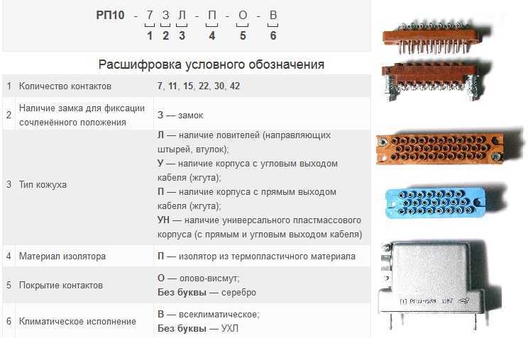 Содержание драгоценных металлов в кабельных изделиях