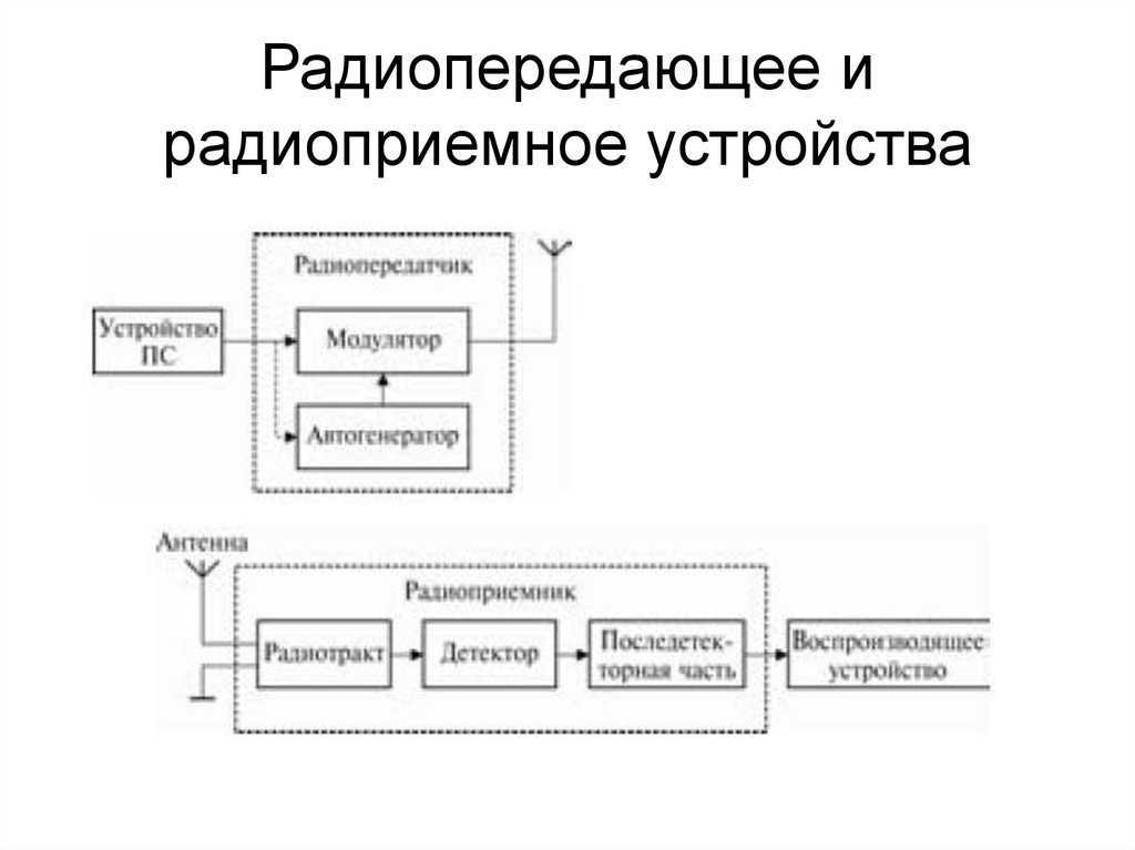 Содержание драгметаллов в приборах рп 160