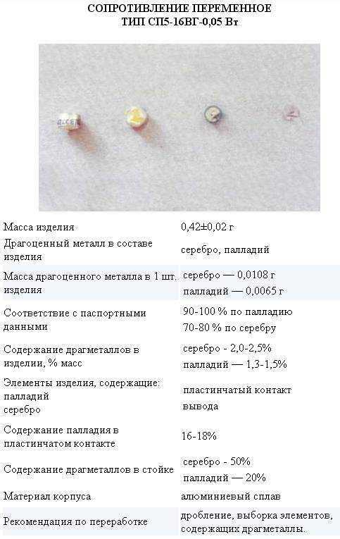 Резистор сп5 28б содержание драгметаллов