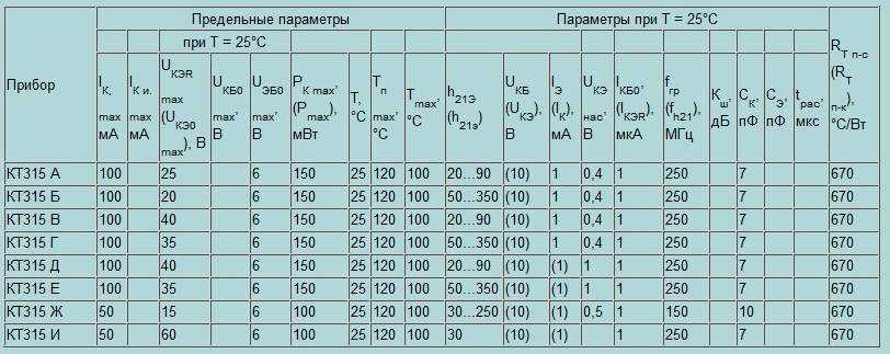 Стабилизатор ams1117 и его аналоги