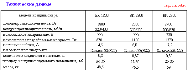 Учет драгметаллов в основных средствах | бух.1с - сайт для современного бухгалтера