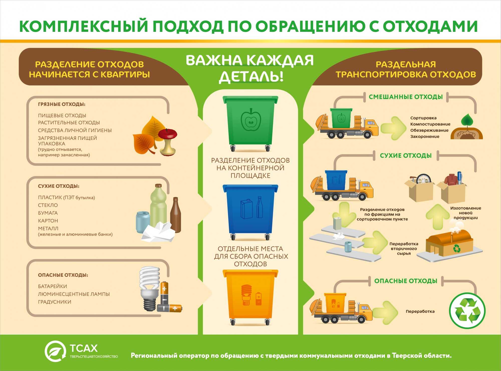 Содержание драгоценных металлов в рентгеновских пленок