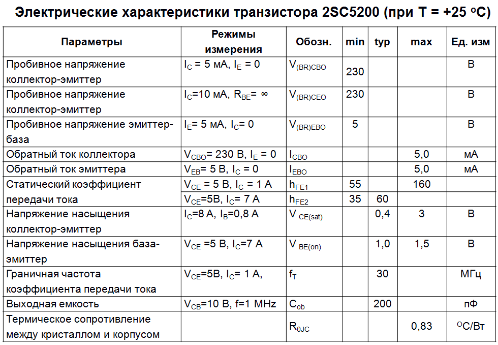 Транзистор c945: характеристики, цоколевка, аналоги