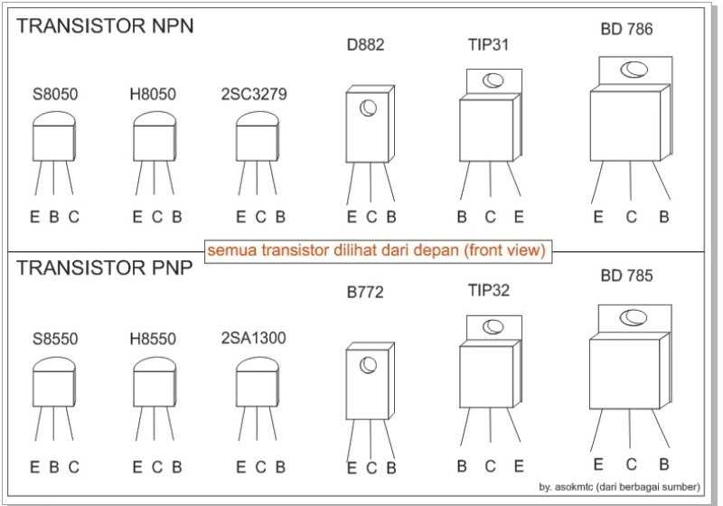 Транзистор b772 datasheet на русском языке: описание, характеристики и схема подключения