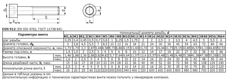 Содержание драгоценных металлов в изделии  6М8М