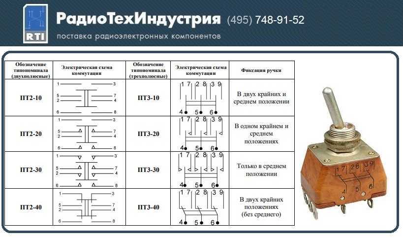 Драгметаллы в телевизорах ссср: что ценного есть в советских ламповых тв, какие из радиодеталей самые дорогие, где больше всего золота, серебра и платины