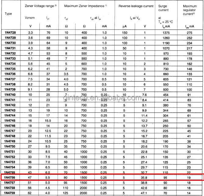Диод 1n4148: datasheet, характеристики, аналоги и маркировка