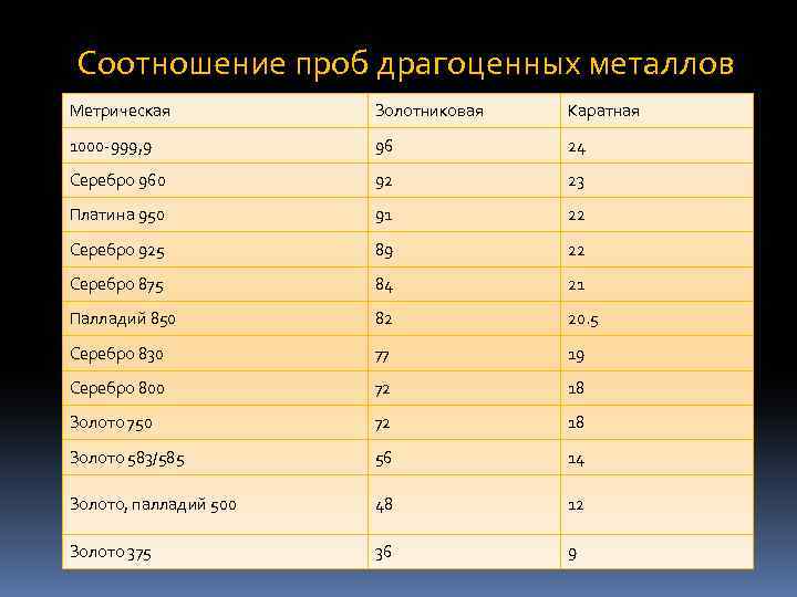 2.3 разработка ступени ги утс