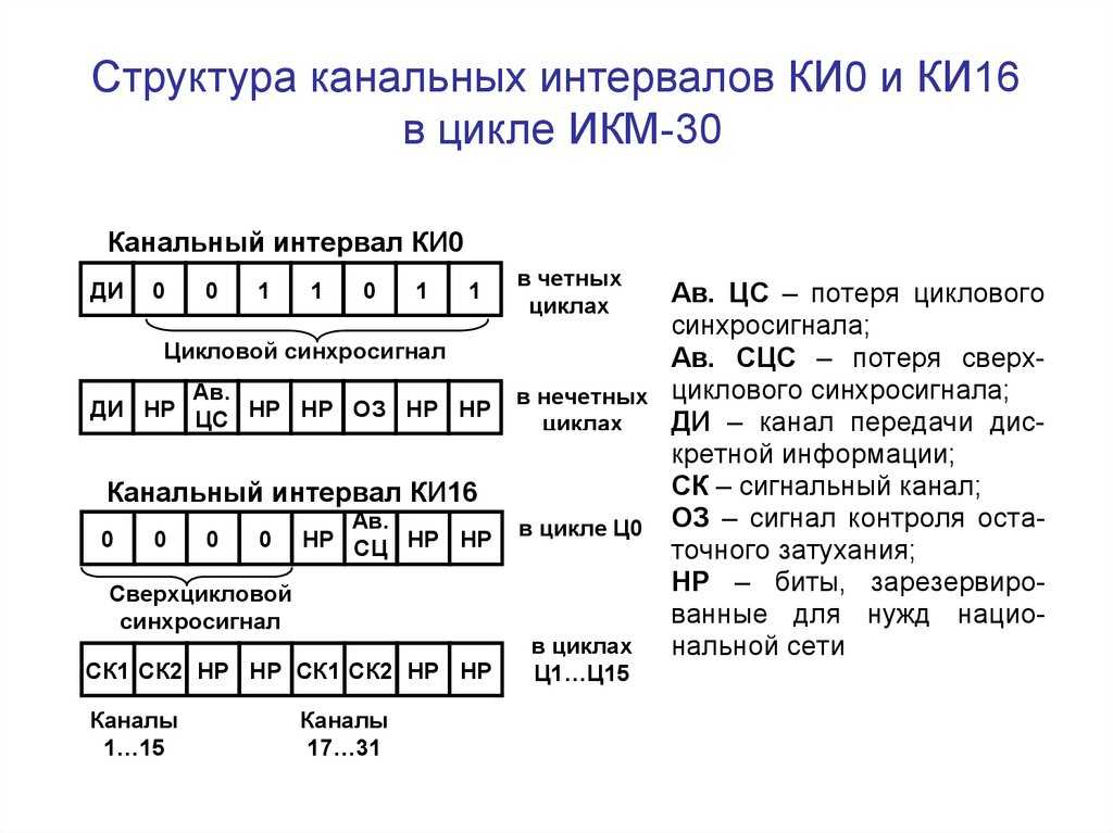Таблица 4 изделия, входящие в состав аппаратуры икм-30-5 | авторская платформа pandia.ru