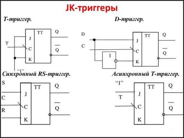 Содержание драгоценных металлов в радиодеталях