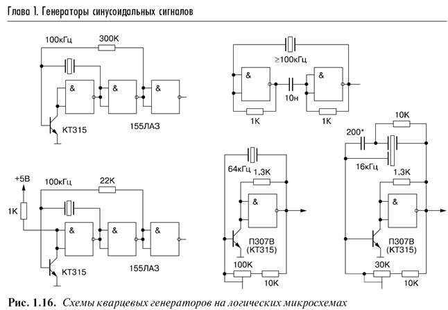 Содержание драгоценных металлов в к155ла1: особенности и применение