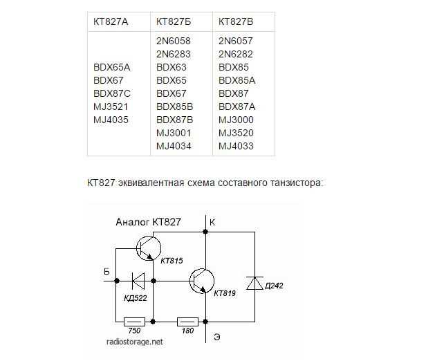 Отечественные транзисторы и их параметры