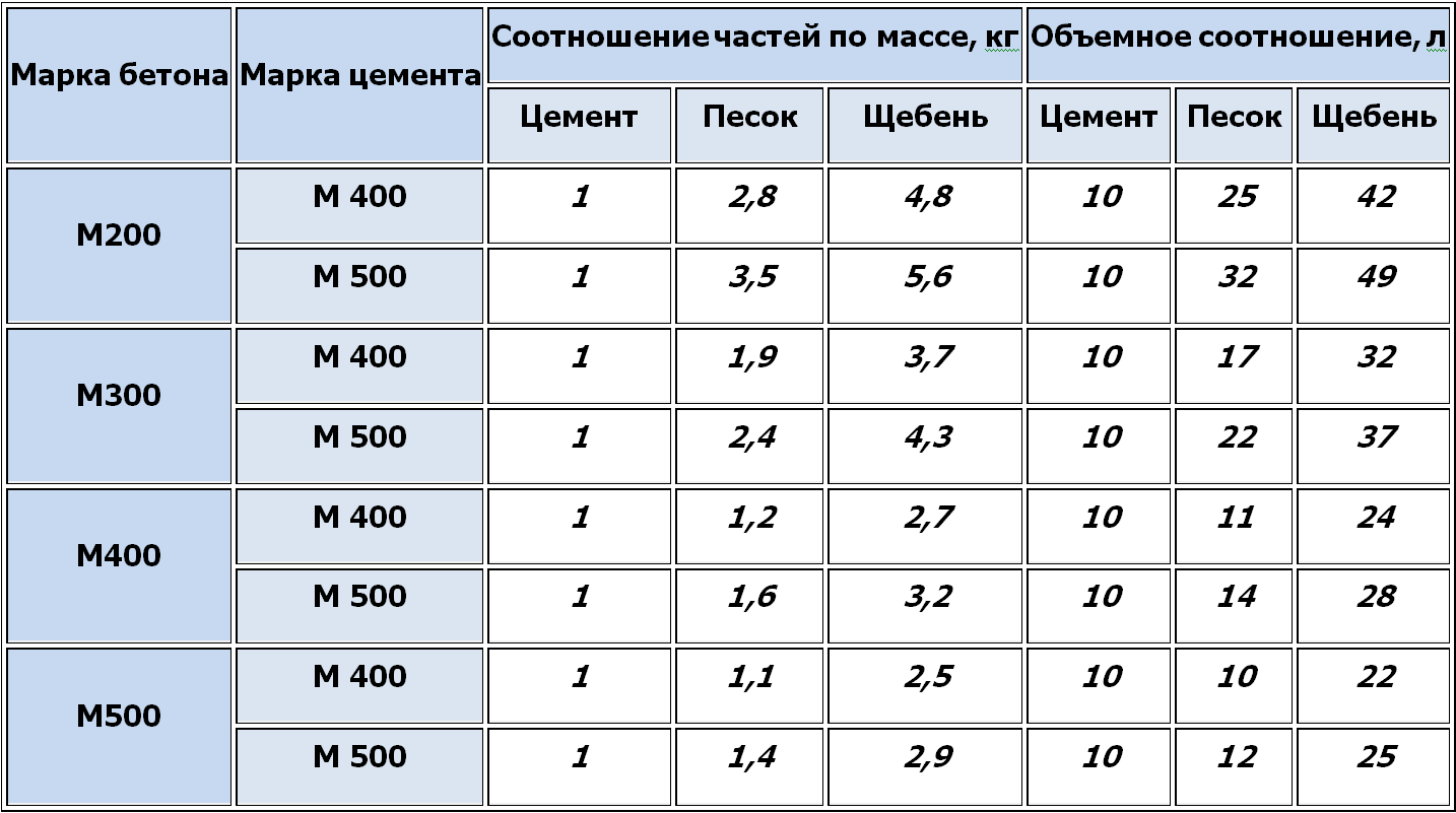 Драгоценные металлы в радиодеталях ссср: в каких элементах содержатся, есть ли справочник или список и где можно сдать | innov-invest.ru