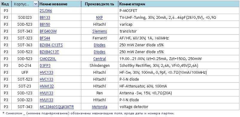 2n3904: характеристики транзистора, datasheet и аналоги
