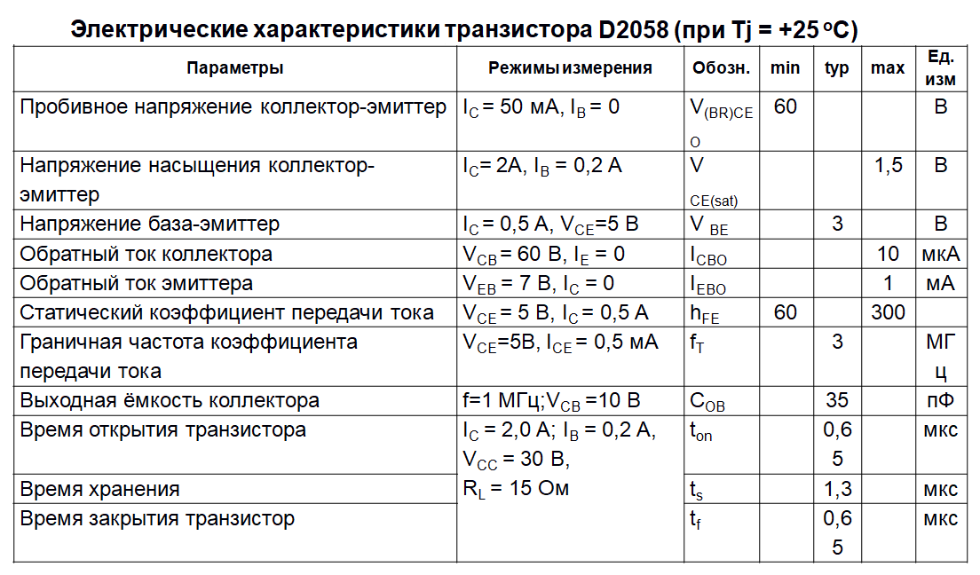 Транзистор d2058: характеристики, цоколевка, аналоги